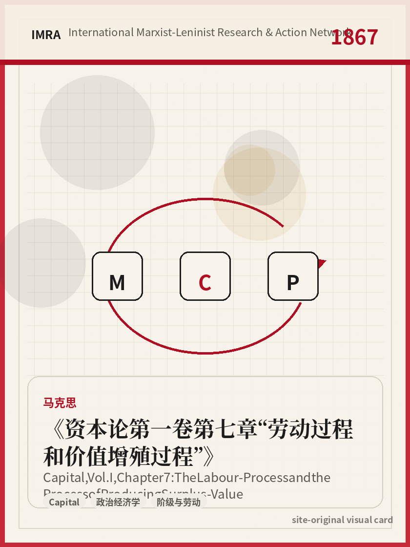 资本论第一卷第七章“劳动过程和价值增殖过程” 站内资料视觉卡，包含作者、年份和主题意象。 / Capital, Vol. I, Chapter 7: The Labour-Process and the Process of Producing Surplus-Value site-generated reference visual card with author, year, and thematic imagery.