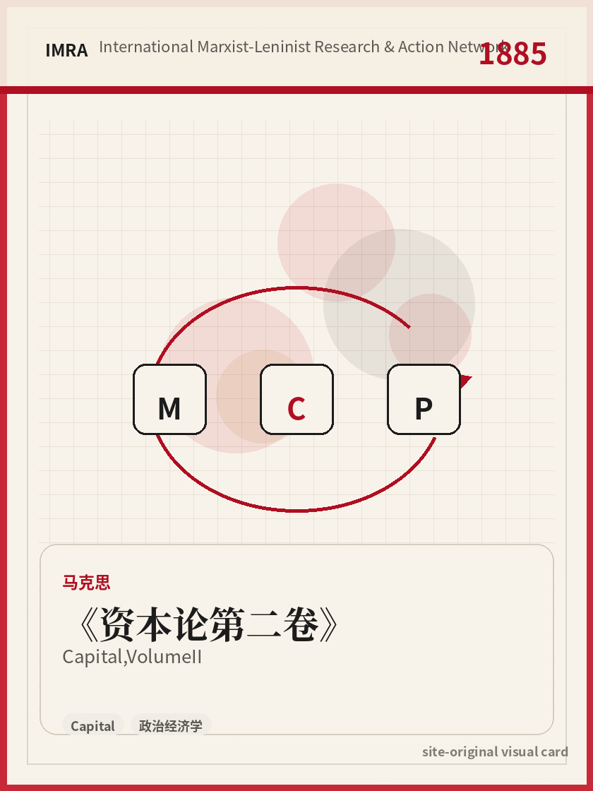 资本论第二卷 站内资料视觉卡，包含作者、年份和主题意象。 / Capital, Volume II site-generated reference visual card with author, year, and thematic imagery.