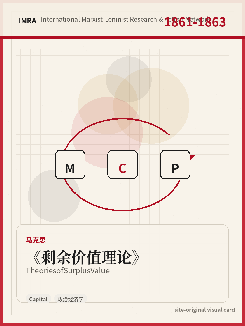 剩余价值理论 站内资料视觉卡，包含作者、年份和主题意象。 / Theories of Surplus Value site-generated reference visual card with author, year, and thematic imagery.