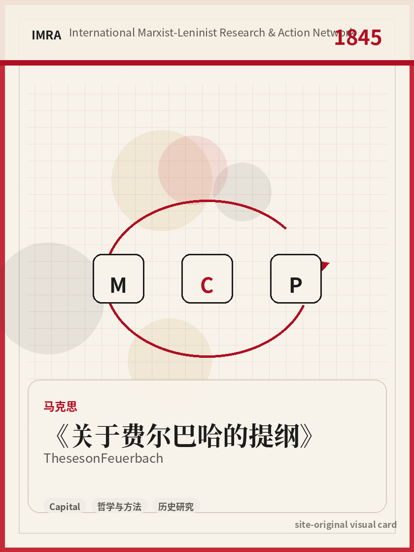 关于费尔巴哈的提纲 站内资料视觉卡，包含作者、年份和主题意象。 / Theses on Feuerbach site-generated reference visual card with author, year, and thematic imagery.